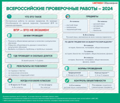 Рособрнадзор утвердил сроки ВПР в 2024 году.