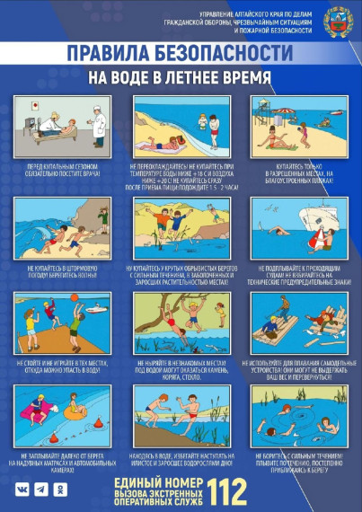Памятка по безопасности на воде !.